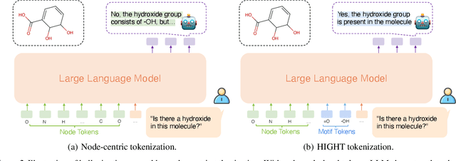 Figure 3 for HIGHT: Hierarchical Graph Tokenization for Graph-Language Alignment