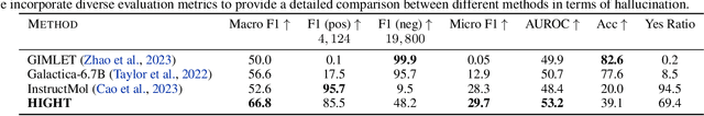 Figure 2 for HIGHT: Hierarchical Graph Tokenization for Graph-Language Alignment