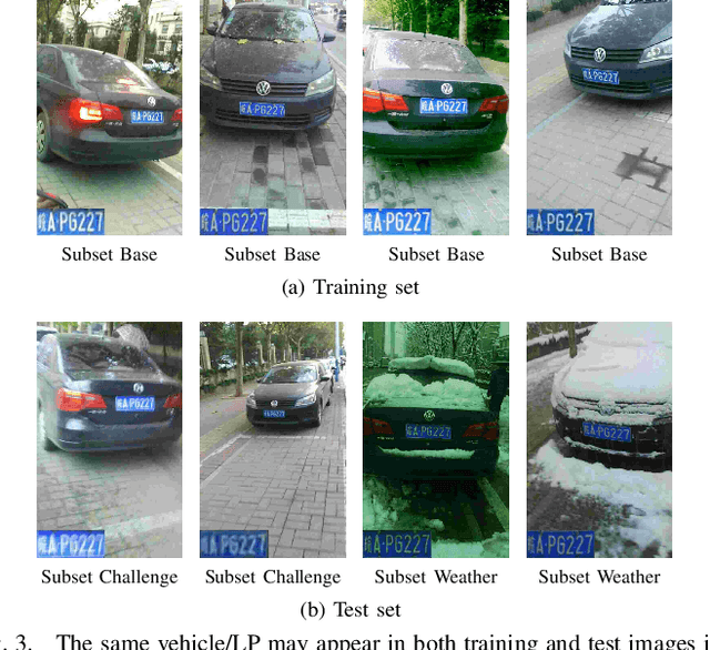 Figure 3 for Do We Train on Test Data? The Impact of Near-Duplicates on License Plate Recognition
