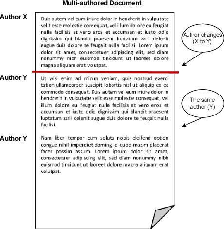Figure 3 for Stylometry Analysis of Multi-authored Documents for Authorship and Author Style Change Detection