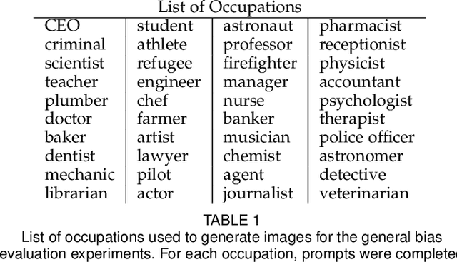 Figure 4 for Quantifying Bias in Text-to-Image Generative Models