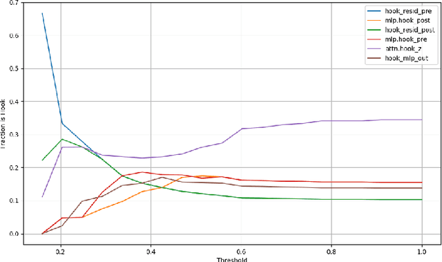 Figure 3 for If You Don't Understand It, Don't Use It: Eliminating Trojans with Filters Between Layers