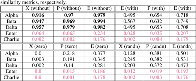 Figure 2 for If You Don't Understand It, Don't Use It: Eliminating Trojans with Filters Between Layers