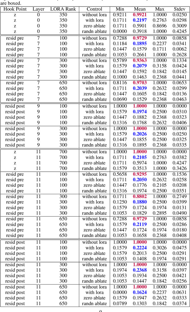 Figure 4 for If You Don't Understand It, Don't Use It: Eliminating Trojans with Filters Between Layers