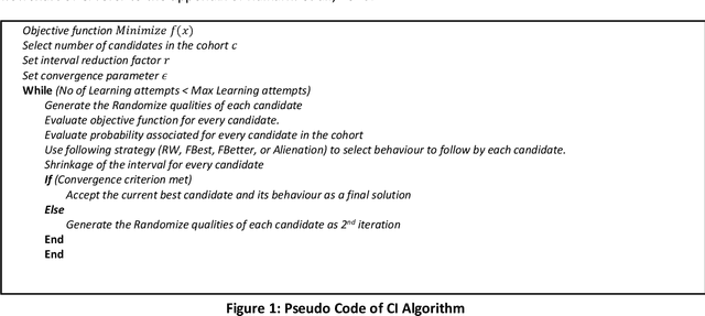 Figure 1 for Solution to Advanced Manufacturing Process Problems using Cohort Intelligence Algorithm with Improved Constraint Handling Approaches