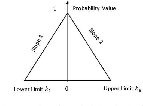 Figure 3 for Solution to Advanced Manufacturing Process Problems using Cohort Intelligence Algorithm with Improved Constraint Handling Approaches