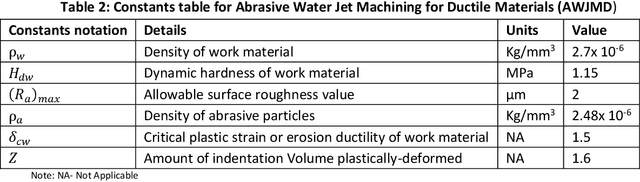 Figure 4 for Solution to Advanced Manufacturing Process Problems using Cohort Intelligence Algorithm with Improved Constraint Handling Approaches