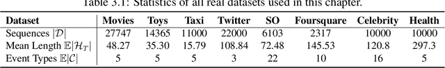 Figure 4 for Modeling Time-Series and Spatial Data for Recommendations and Other Applications