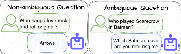 Figure 1 for PAQA: Toward ProActive Open-Retrieval Question Answering