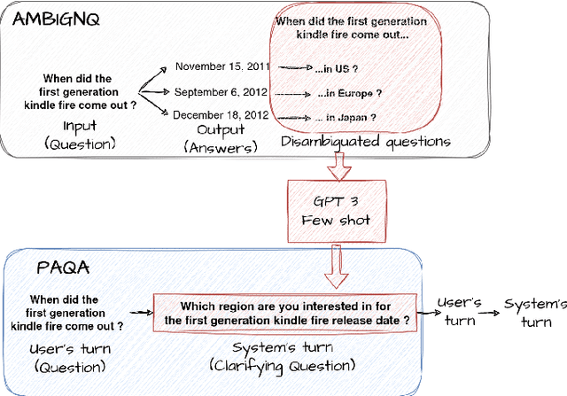 Figure 3 for PAQA: Toward ProActive Open-Retrieval Question Answering
