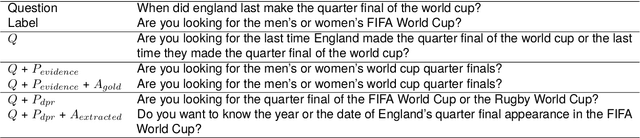 Figure 2 for PAQA: Toward ProActive Open-Retrieval Question Answering