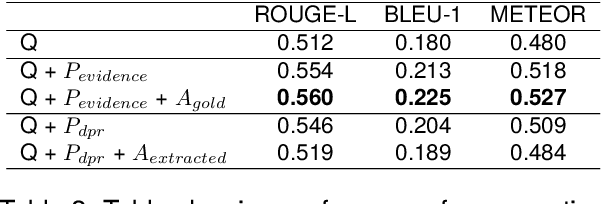 Figure 4 for PAQA: Toward ProActive Open-Retrieval Question Answering