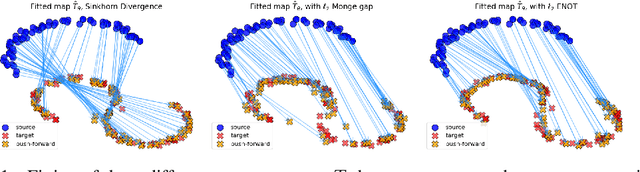 Figure 2 for ENOT: Expectile Regularization for Fast and Accurate Training of Neural Optimal Transport