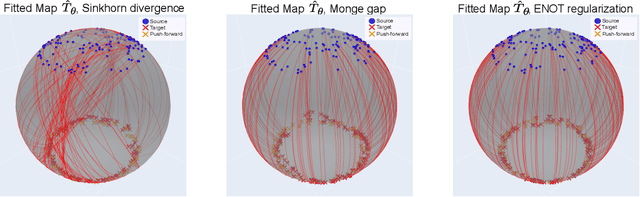 Figure 4 for ENOT: Expectile Regularization for Fast and Accurate Training of Neural Optimal Transport