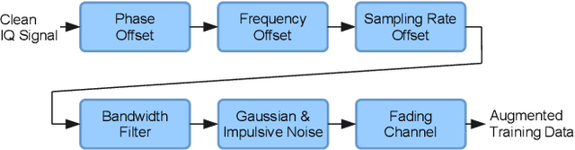 Figure 2 for Large-Scale Classification of Shortwave Communication Signals with Machine Learning