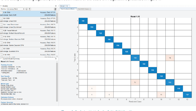 Figure 1 for Classification of power quality events in the transmission grid: comparative evaluation of different machine learning models