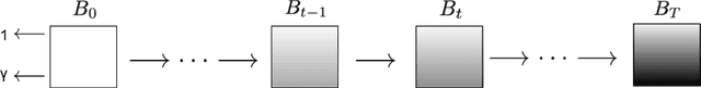 Figure 1 for Diffusion as Sound Propagation: Physics-inspired Model for Ultrasound Image Generation