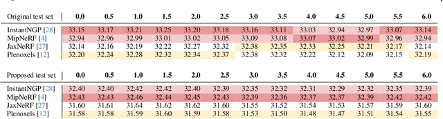 Figure 1 for NeRF Director: Revisiting View Selection in Neural Volume Rendering