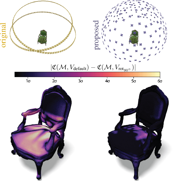 Figure 4 for NeRF Director: Revisiting View Selection in Neural Volume Rendering