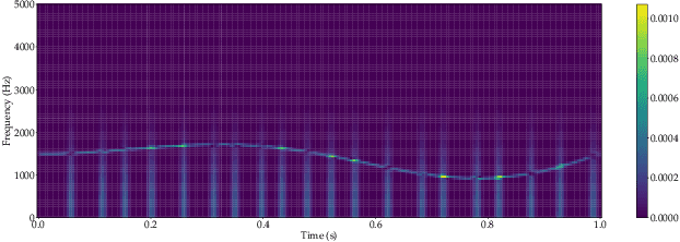 Figure 1 for Consistent Spectrogram Separation from Nonstationary Mixture
