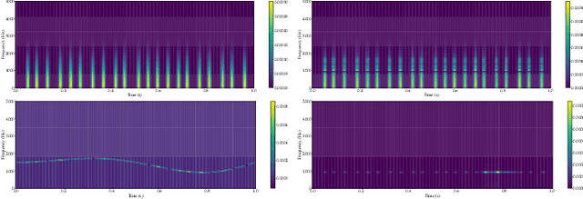 Figure 2 for Consistent Spectrogram Separation from Nonstationary Mixture