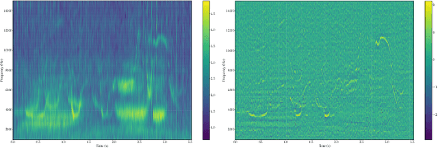 Figure 4 for Consistent Spectrogram Separation from Nonstationary Mixture