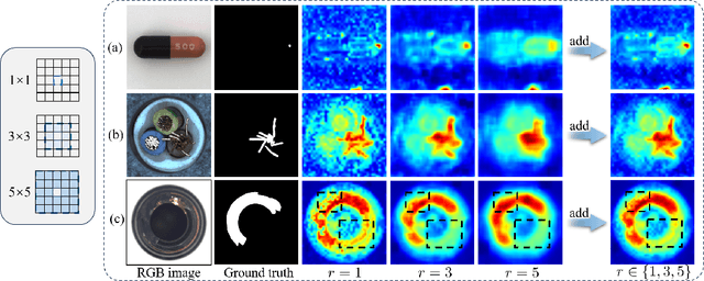 Figure 4 for MuSc: Zero-Shot Industrial Anomaly Classification and Segmentation with Mutual Scoring of the Unlabeled Images