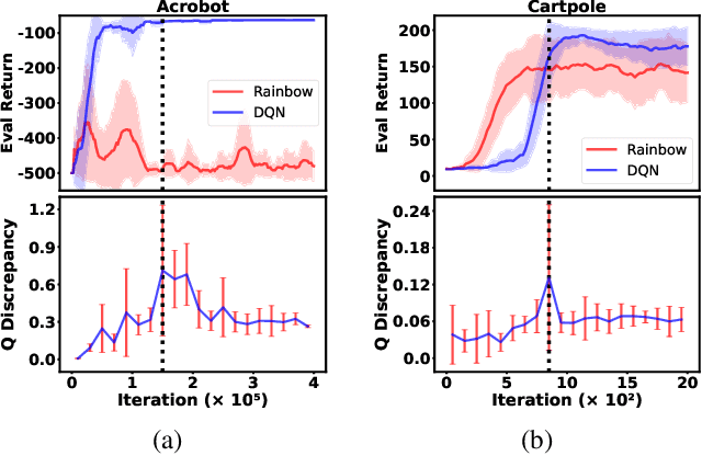 Figure 1 for Enhancing Q-Value Updates in Deep Q-Learning via Successor-State Prediction