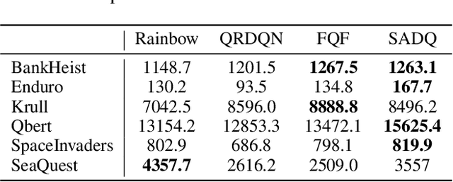 Figure 2 for Enhancing Q-Value Updates in Deep Q-Learning via Successor-State Prediction