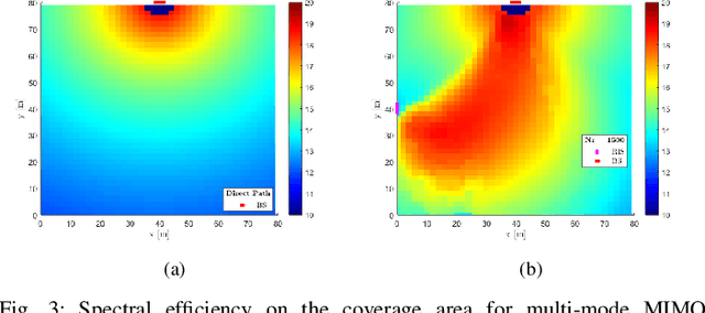 Figure 3 for Beyond Diagonal RIS-assisted MIMO Transmission: Beamforming Gain and Capacity Optimization