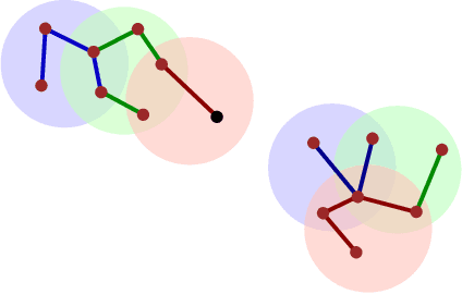Figure 1 for Dynamic DBSCAN with Euler Tour Sequences