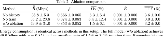 Figure 3 for Cross-Layer Design for Near-Field mmWave Beam Management and Scheduling under Delay-Sensitive Traffic
