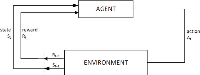 Figure 3 for Reinforcement and Deep Reinforcement Learning-based Solutions for Machine Maintenance Planning, Scheduling Policies, and Optimization