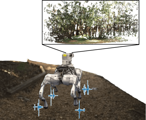 Figure 1 for WildFusion: Multimodal Implicit 3D Reconstructions in the Wild