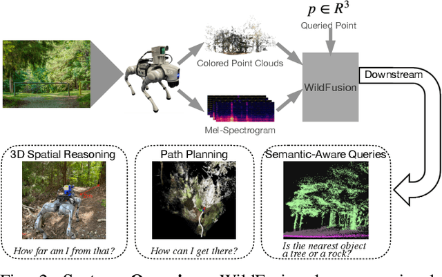 Figure 2 for WildFusion: Multimodal Implicit 3D Reconstructions in the Wild