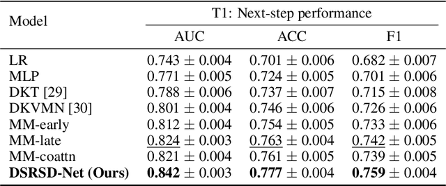 Figure 1 for Dual-Stream Cross-Modal Representation Learning via Residual Semantic Decorrelation