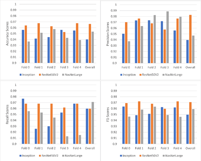 Figure 3 for Enhancing Deep Learning Model Explainability in Brain Tumor Datasets using Post-Heuristic Approaches
