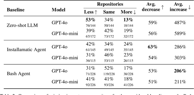 Figure 3 for EnvBench: A Benchmark for Automated Environment Setup