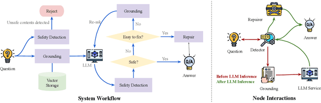 Figure 1 for TorchOpera: A Compound AI System for LLM Safety