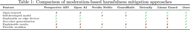 Figure 2 for TorchOpera: A Compound AI System for LLM Safety