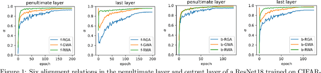 Figure 2 for Formation of Representations in Neural Networks