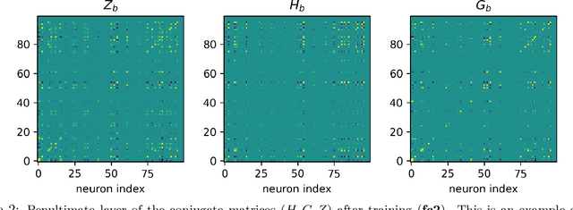 Figure 3 for Formation of Representations in Neural Networks