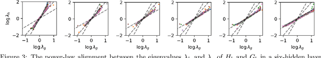 Figure 4 for Formation of Representations in Neural Networks