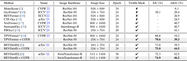 Figure 2 for COTR: Compact Occupancy TRansformer for Vision-based 3D Occupancy Prediction