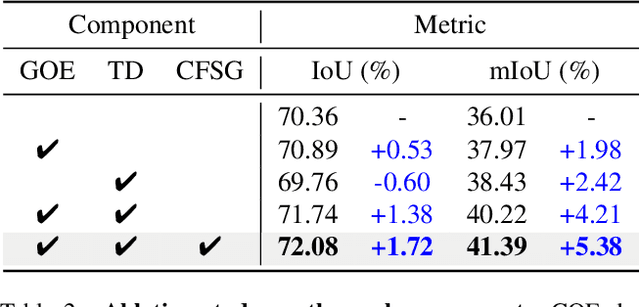 Figure 4 for COTR: Compact Occupancy TRansformer for Vision-based 3D Occupancy Prediction