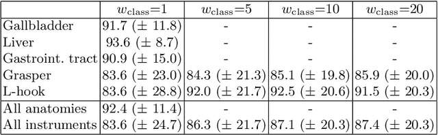 Figure 2 for Neural Fields for 3D Tracking of Anatomy and Surgical Instruments in Monocular Laparoscopic Video Clips