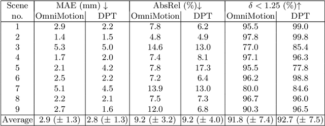 Figure 4 for Neural Fields for 3D Tracking of Anatomy and Surgical Instruments in Monocular Laparoscopic Video Clips