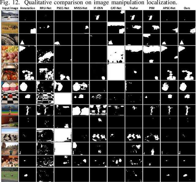 Figure 4 for Webly-Supervised Image Manipulation Localization via Category-Aware Auto-Annotation