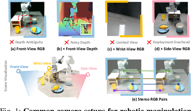 Figure 1 for StereoVLA: Enhancing Vision-Language-Action Models with Stereo Vision
