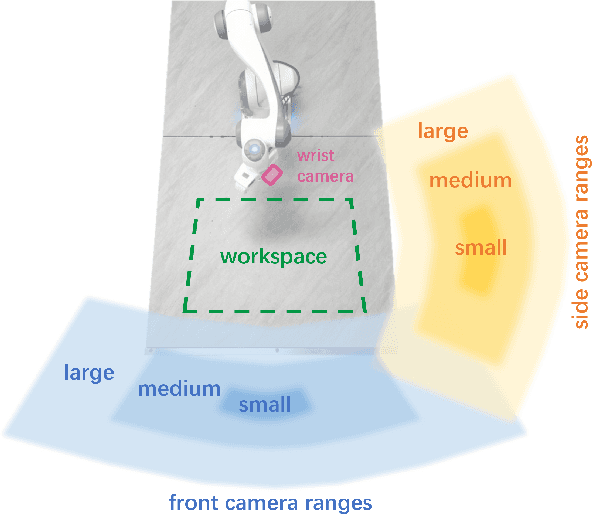 Figure 4 for StereoVLA: Enhancing Vision-Language-Action Models with Stereo Vision